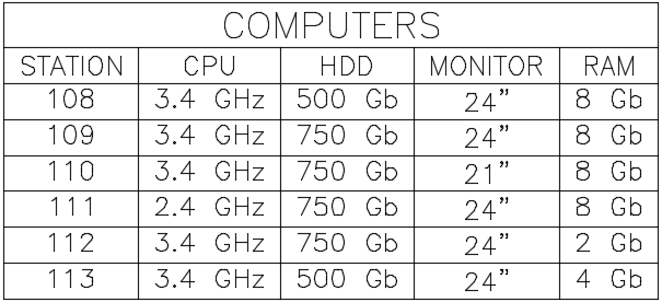 AutoCAD Table AutoCAD Table